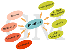 GM Supply Chain Solutions